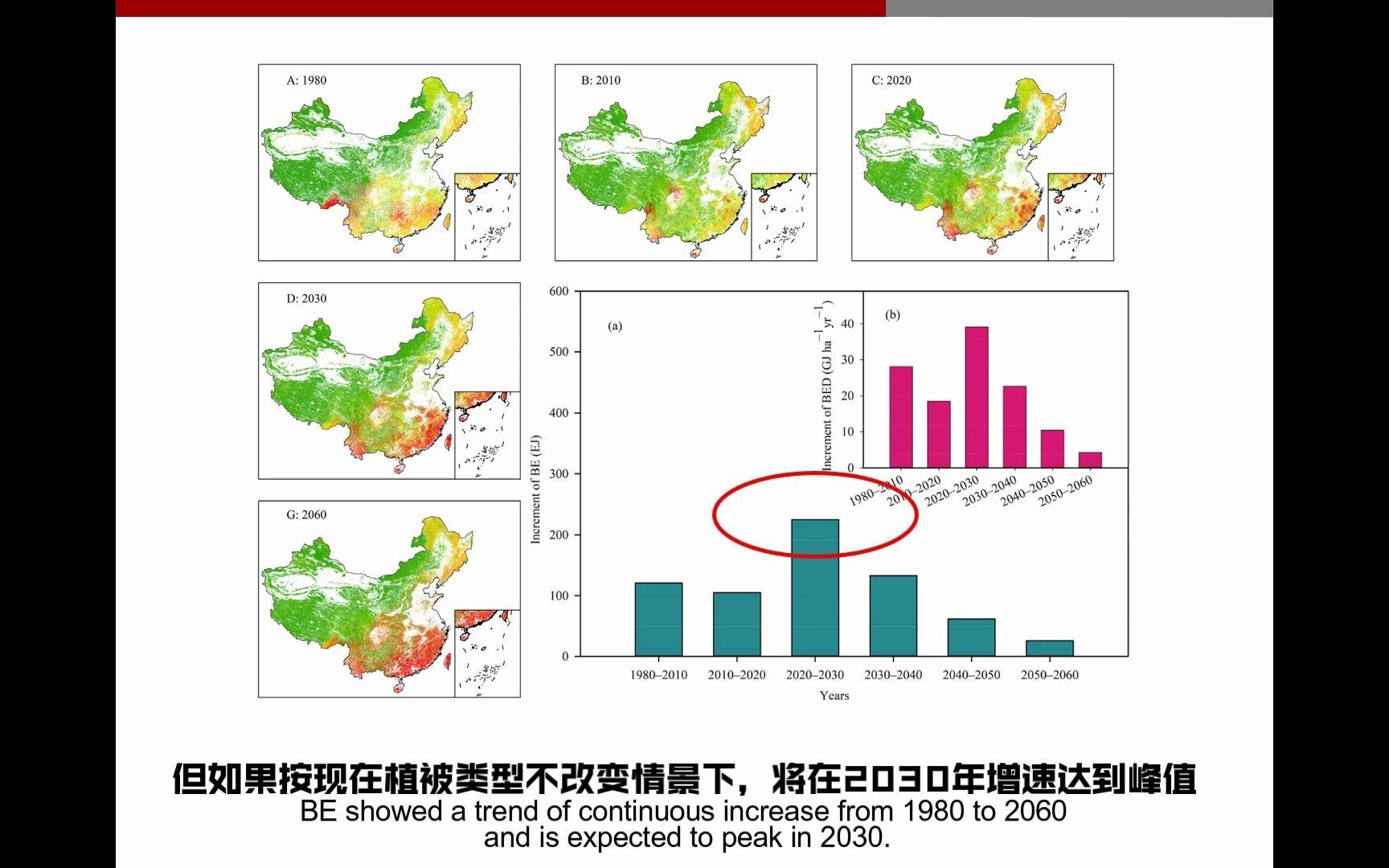 中国陆地生态系统生物能量时空动态及其对国家生物质能资源战略的启示哔哩哔哩bilibili