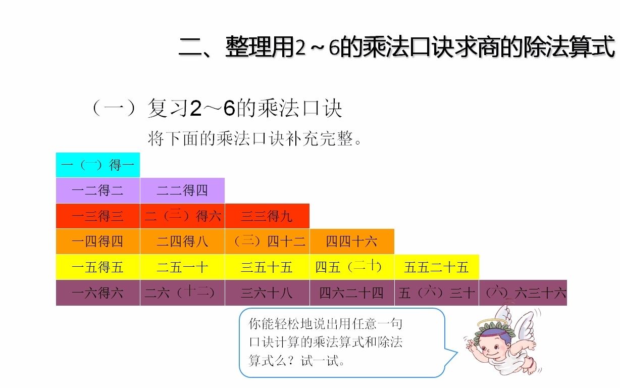 [图]8表内除法一整理与复习