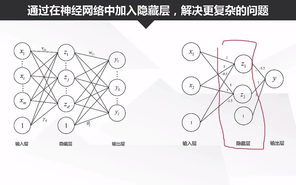 10.3:SPSSBP神经网络详解哔哩哔哩bilibili