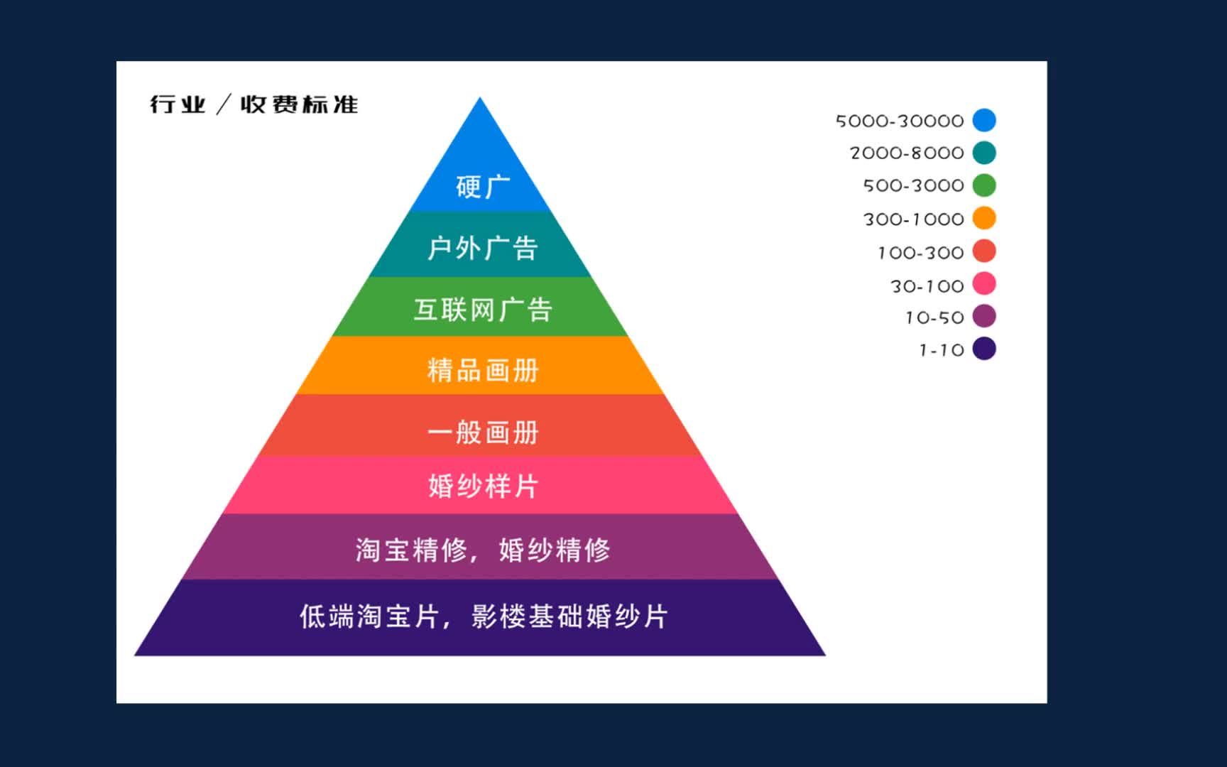 【电商设计技能培训】电商设计行业资讯 学电商设计有前途吗哔哩哔哩bilibili