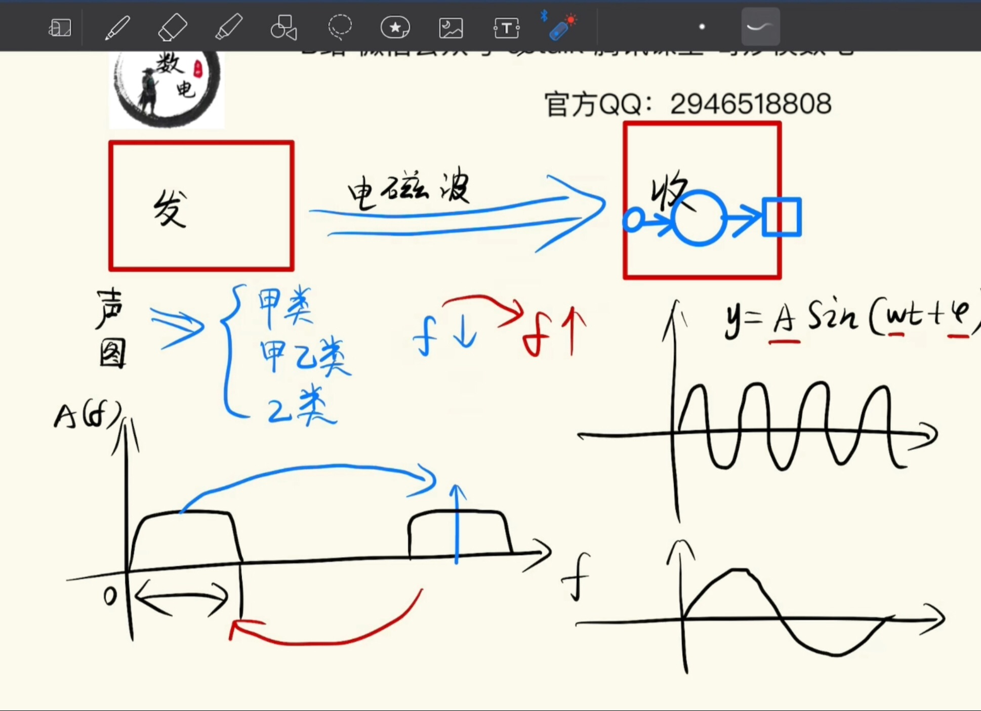 半小时搞懂高频电子线路 点赞破万出速成课哔哩哔哩bilibili