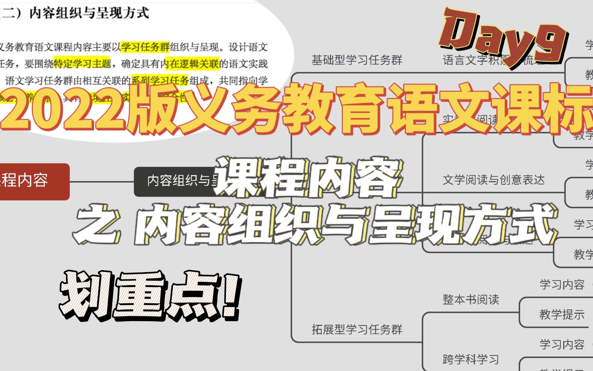 【学习新课标】(2022年版)语文课标划重点!打卡学习第九天:新增板块!课程内容之内容组织与呈现方式哔哩哔哩bilibili