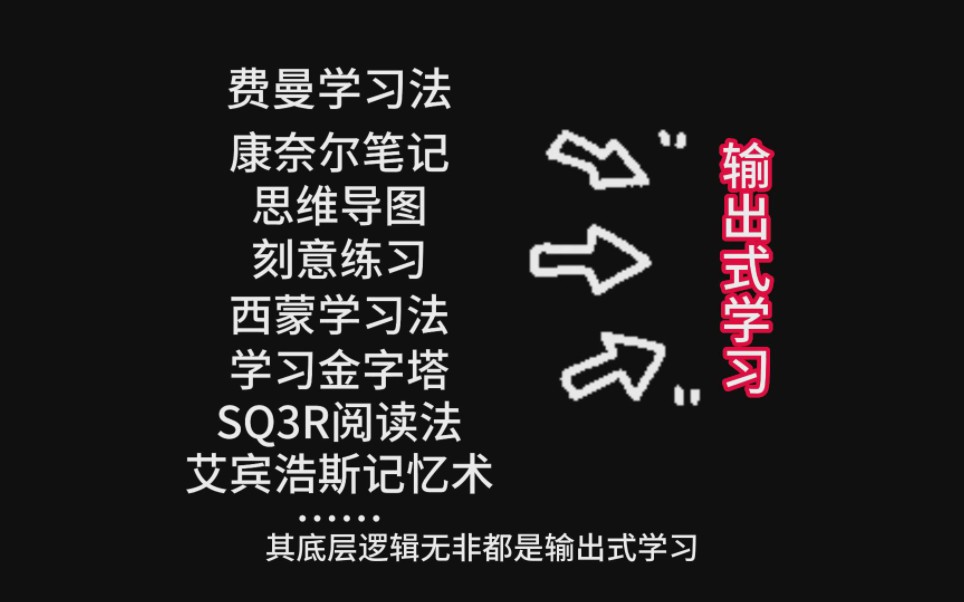 [图]输出式学习：费曼学习法思维导图康奈尔笔记刻意练习极简学习法西蒙学习法SQ3R阅读法艾宾浩斯记忆曲线…所有有效学习法的底层逻辑