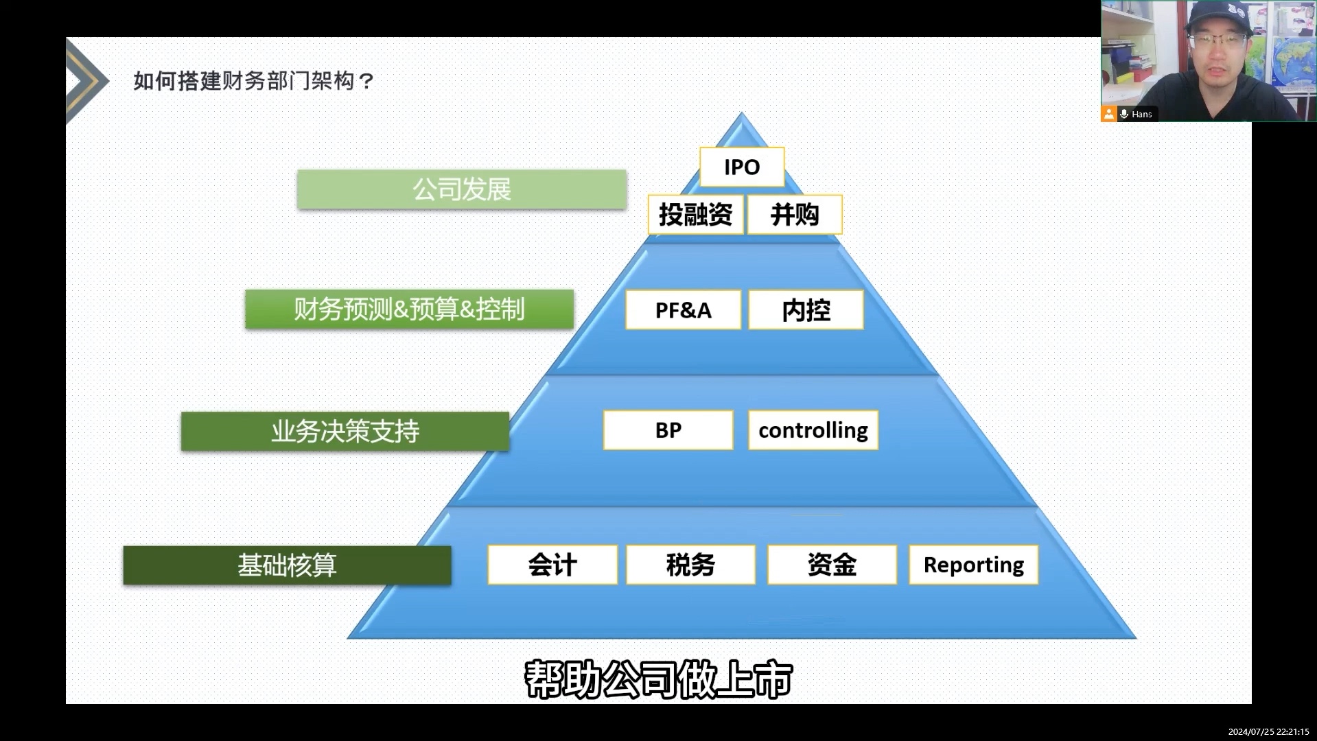 第二百一十九课:如何搭建财务部的整体架构?哔哩哔哩bilibili