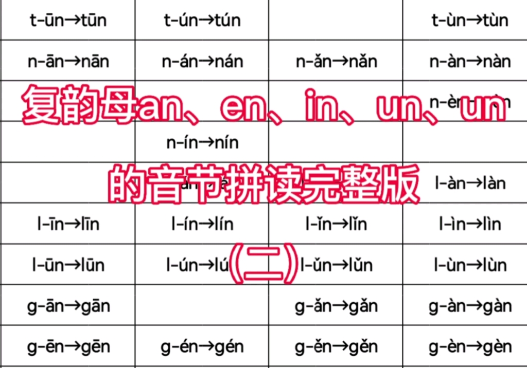 [图]一年级上册语文汉语拼音an、en、in、un、un的两拼音节拼读完整版二