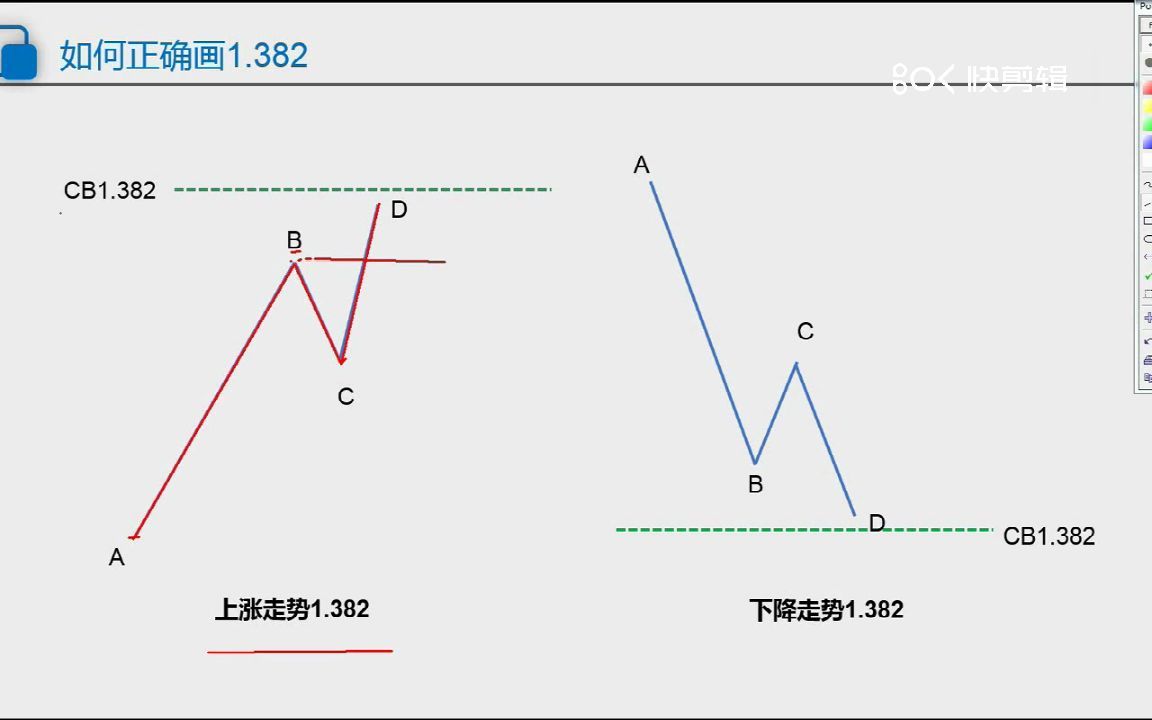 [图]三点交易之—1.382识别关键阻力技巧5 黄金分割交易模型判断行情 黄金分割拓展判趋势方向买卖点