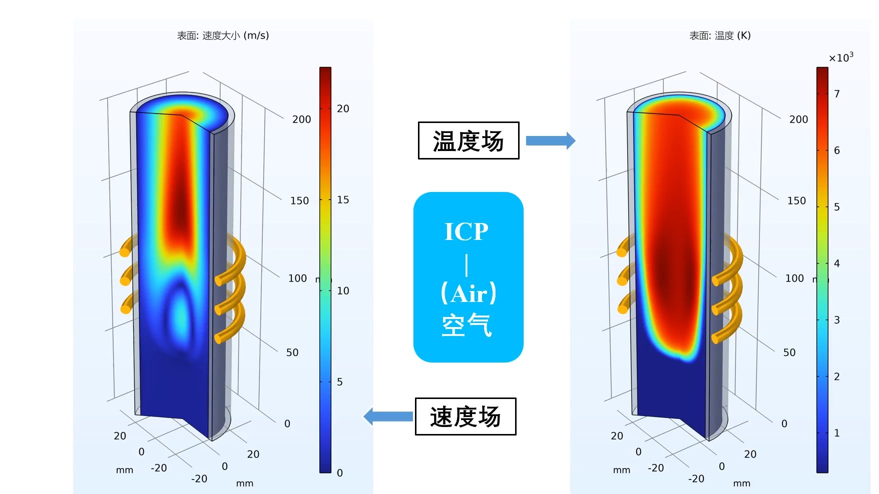 等离子体火炬原理图图片