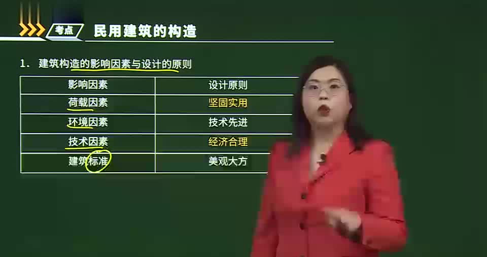 2023最新版 二级建造师 专业工程管理与实务建筑 hq二建建筑 老师精讲完整版哔哩哔哩bilibili