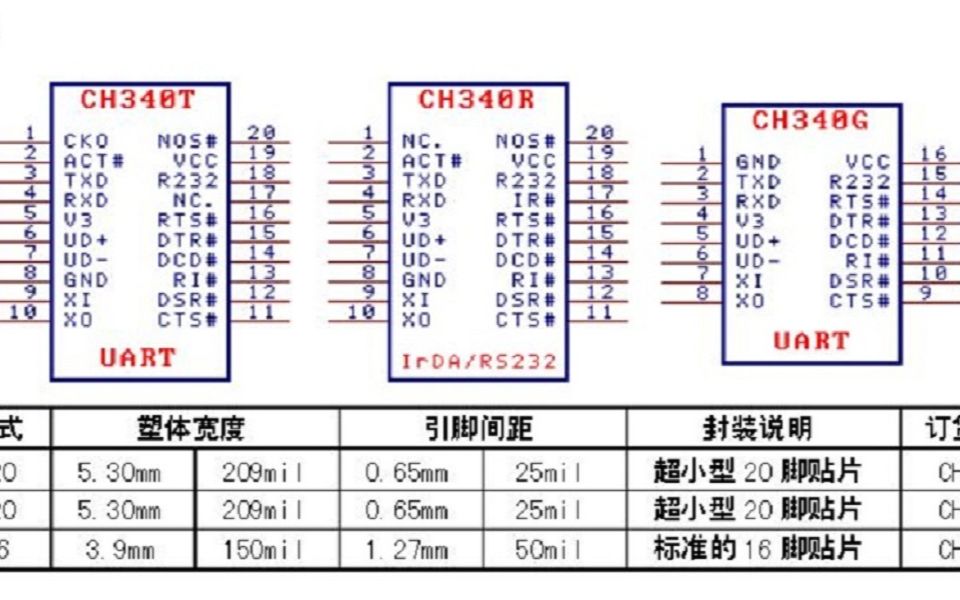 如何安装ch340驱动,全步骤哔哩哔哩bilibili