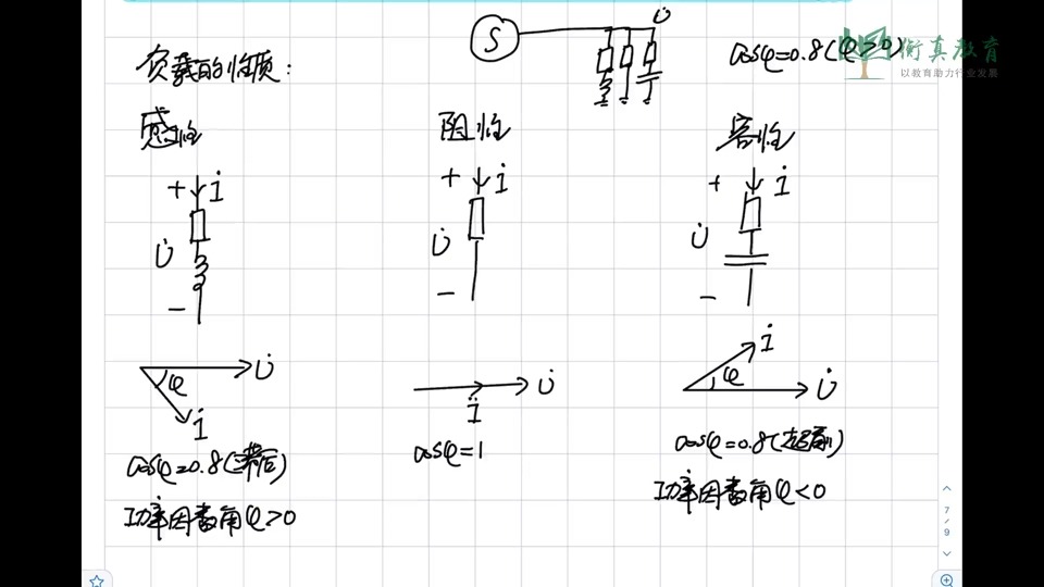 含负载的变压器的解法(变压器有负载时的工作原理)