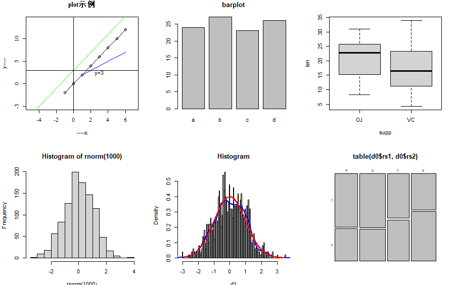 [图]R语言数据可视化系列0基础-基础绘图函数+ggplot2基础图（另有R语言数据可视化系列，欢迎观看）