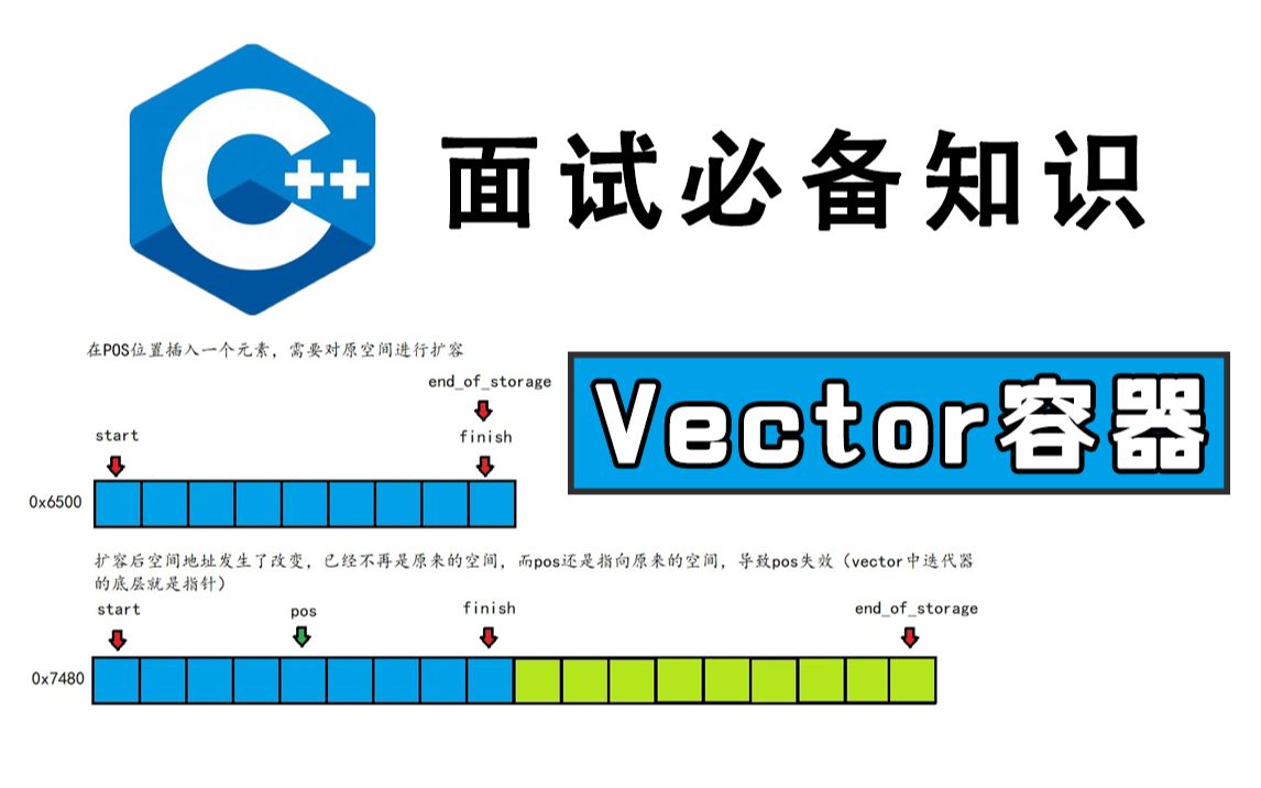 C++面试必备知识点:vector容器!看完这个详细视频,老师再也不用担心我被C++面试官问倒了!哔哩哔哩bilibili