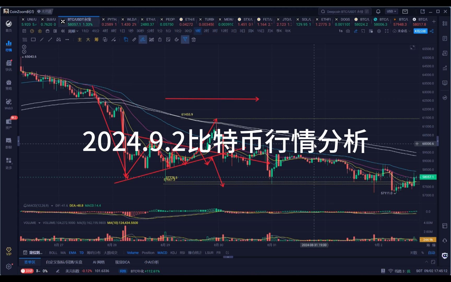 比特币资金分布图_比特币实时资金流向