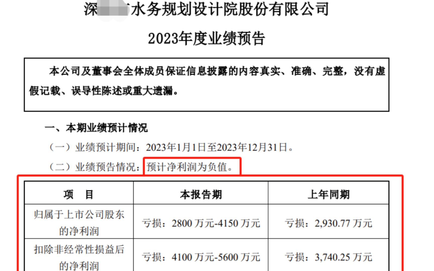 深水规院预计2023年度净利润亏损2800万元~4150万元哔哩哔哩bilibili