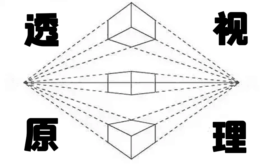 【工业产品设计手绘】基础课:产品一、二点透视原理及应用讲解哔哩哔哩bilibili