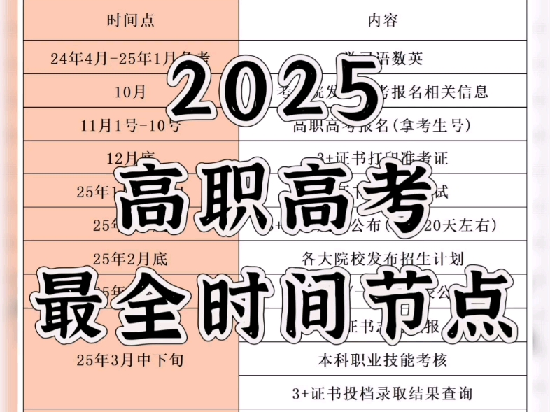 2025高职高考最全时间节点哔哩哔哩bilibili