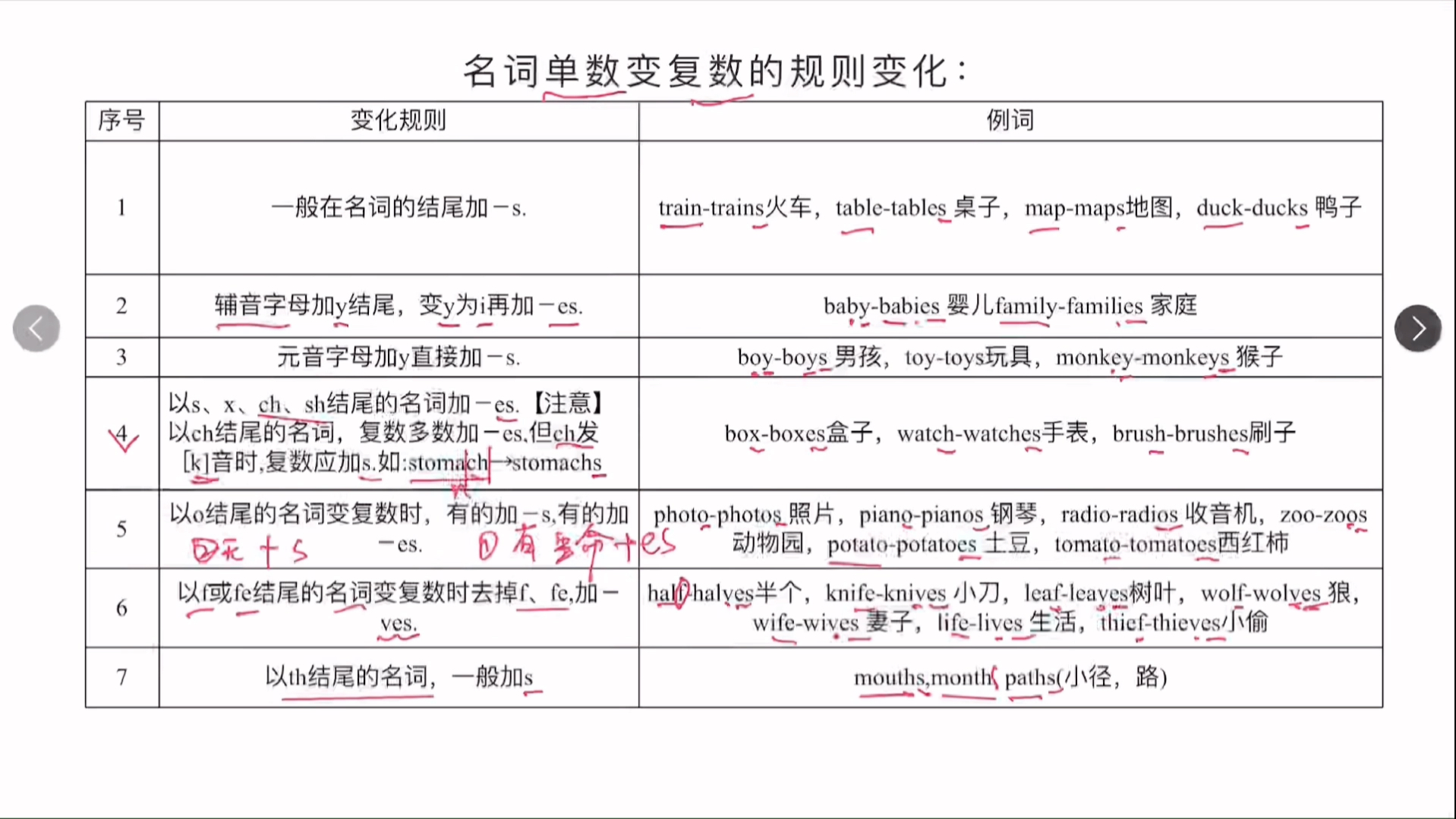 名词单数变复数的规则变化形式哔哩哔哩bilibili