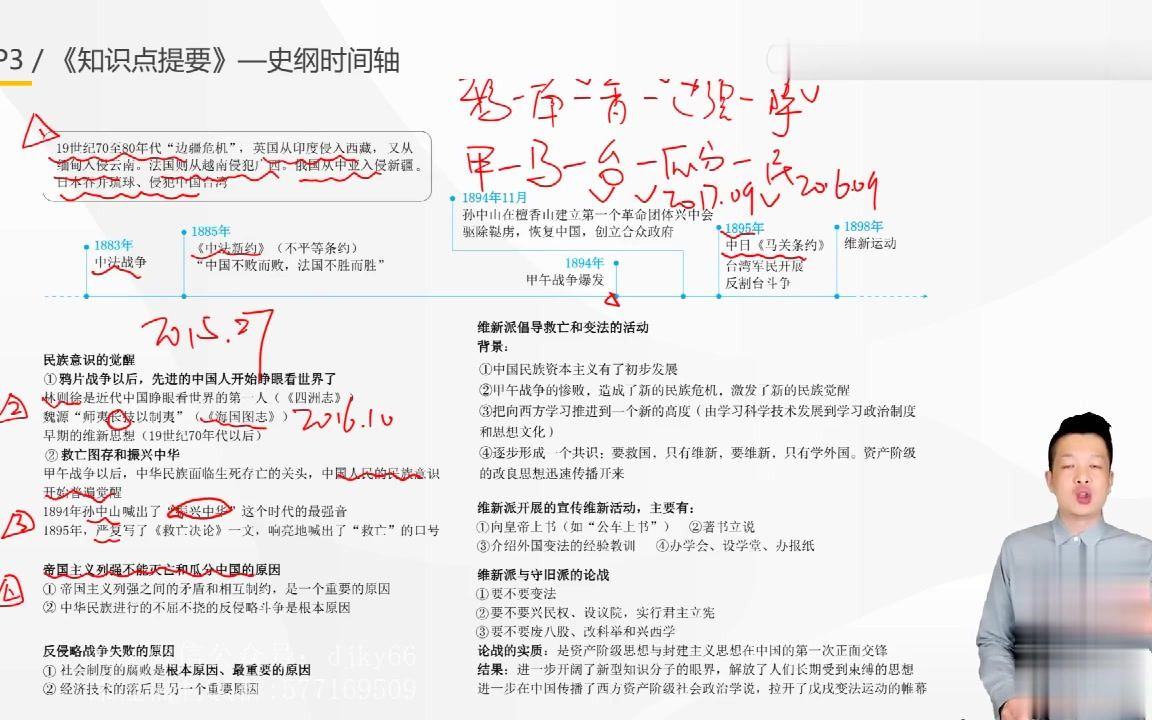 [图]知识点提要-史纲时间轴课程精讲-202