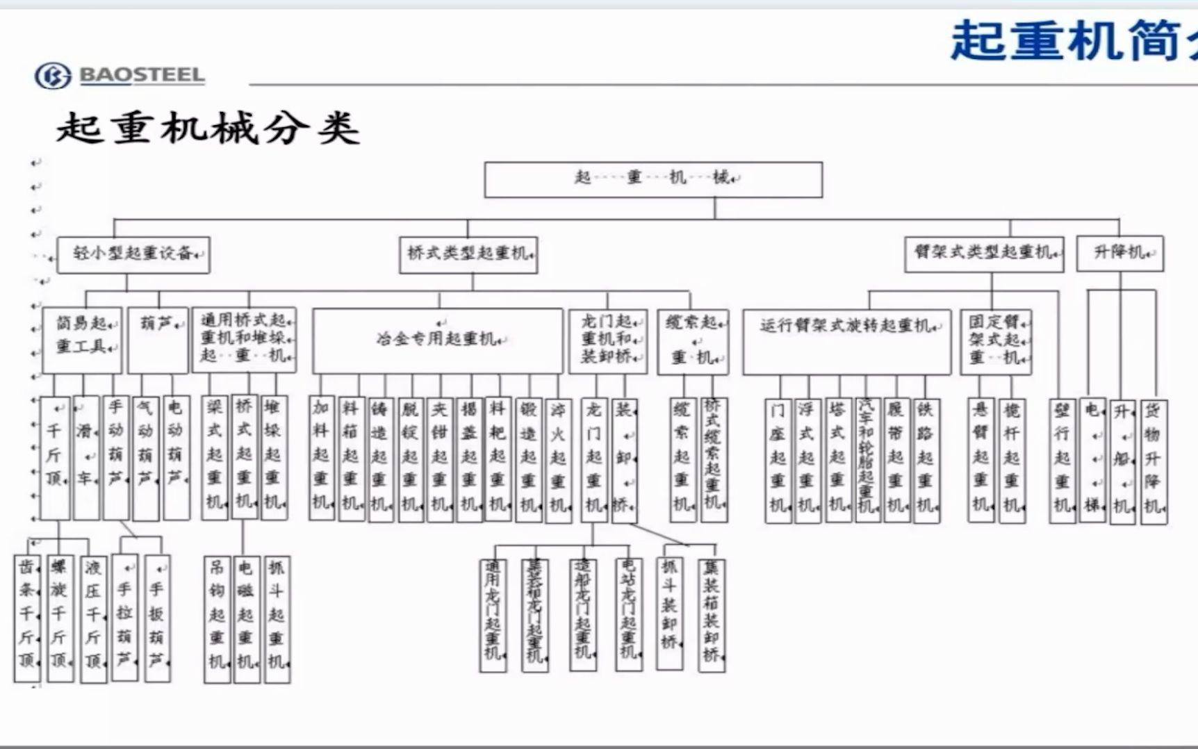 特种设备管理 起重设备点检哔哩哔哩bilibili