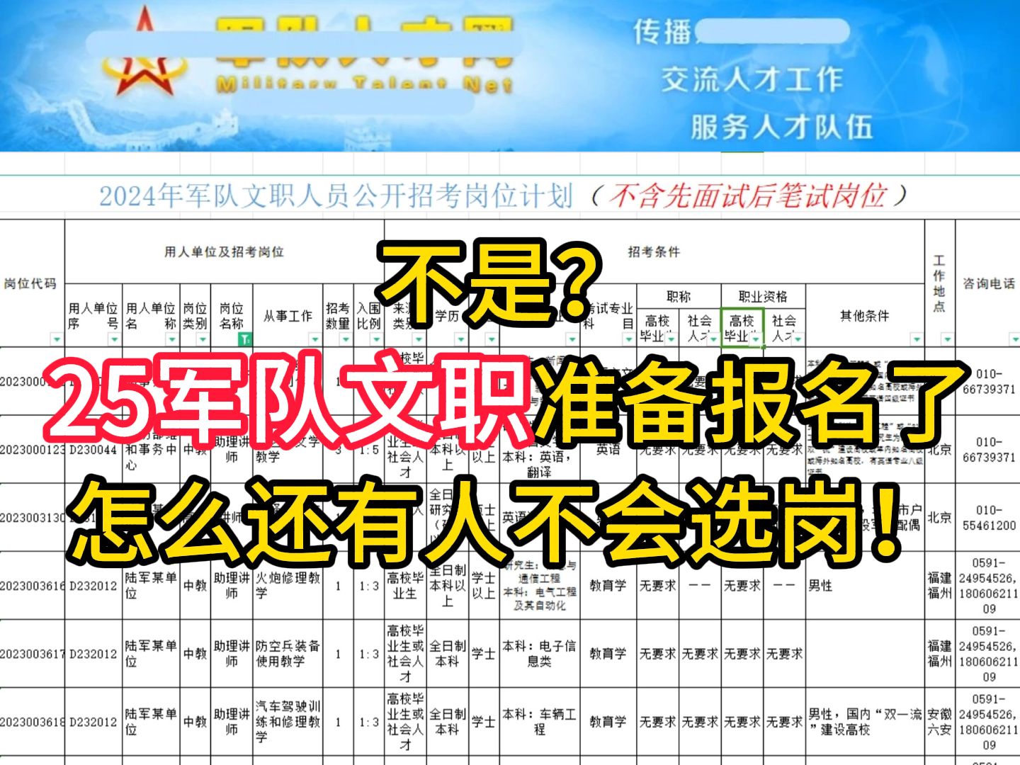 军队文职报名在即,怎么还有人不会选岗?十二大军队文职推荐报考岗位分析!哔哩哔哩bilibili