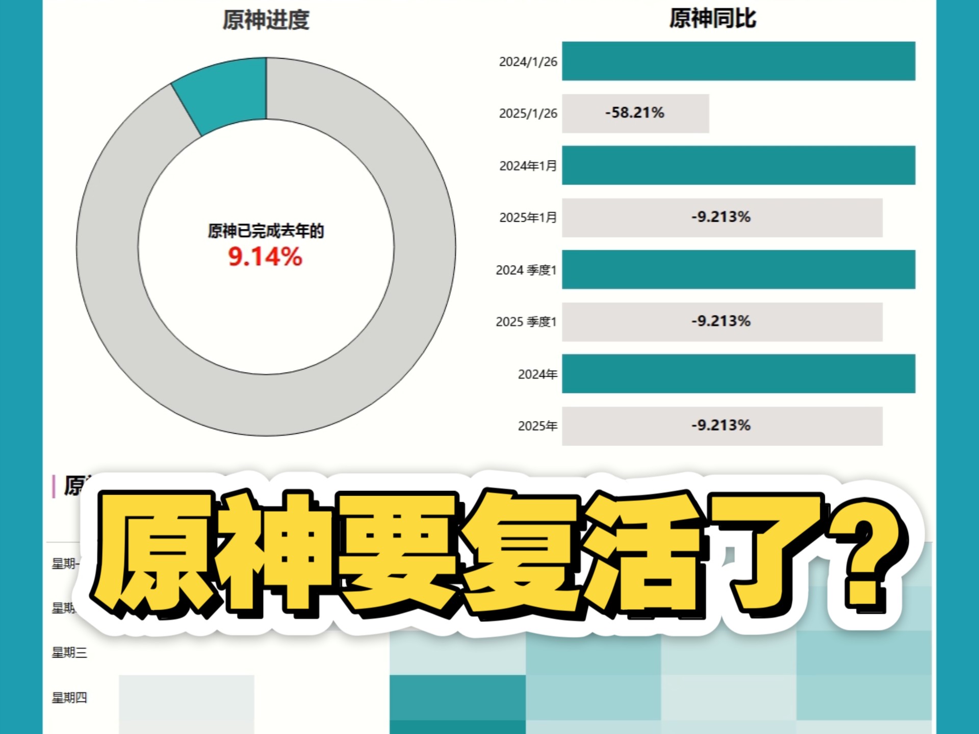 2025年1月,原神流水接近去年10%,有复活的可能?原神游戏杂谈