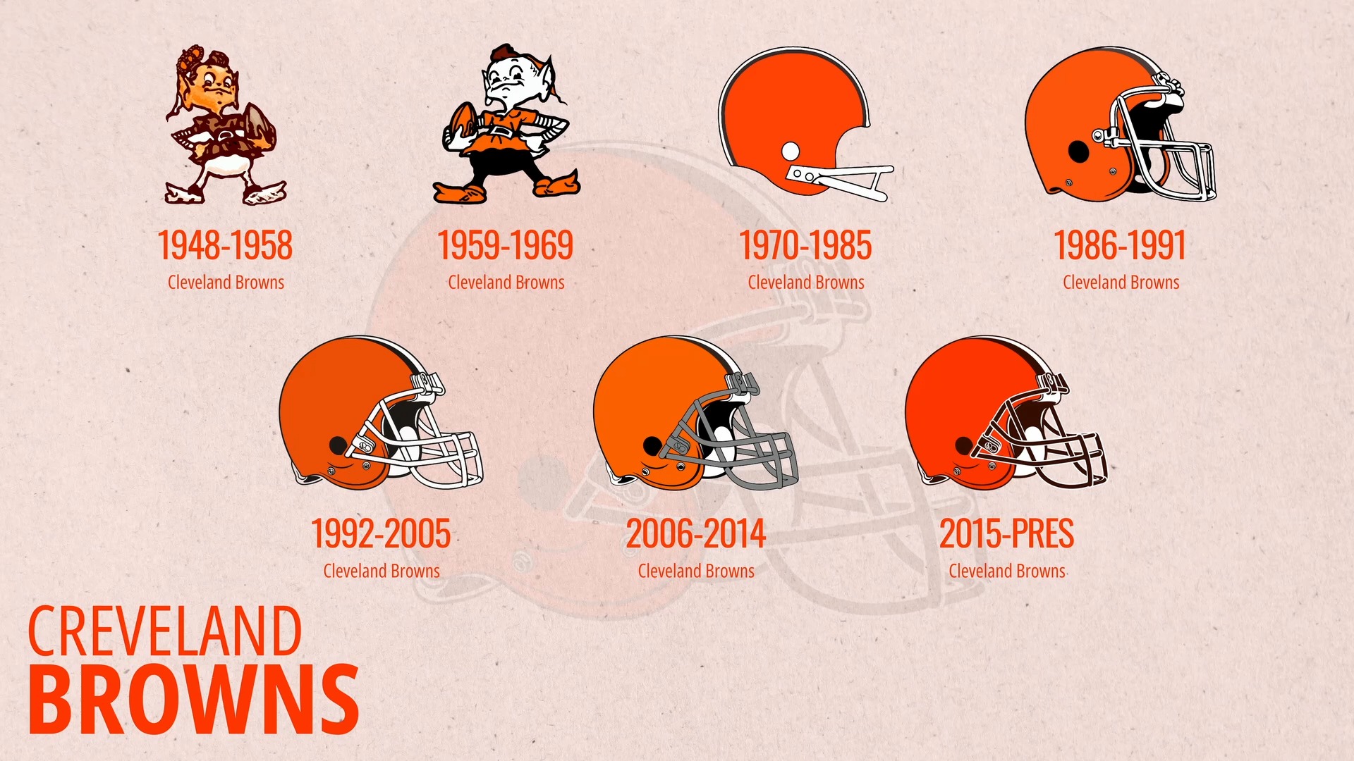 NFL队徽变化 Evolution of Every NFL team's Logo哔哩哔哩bilibili