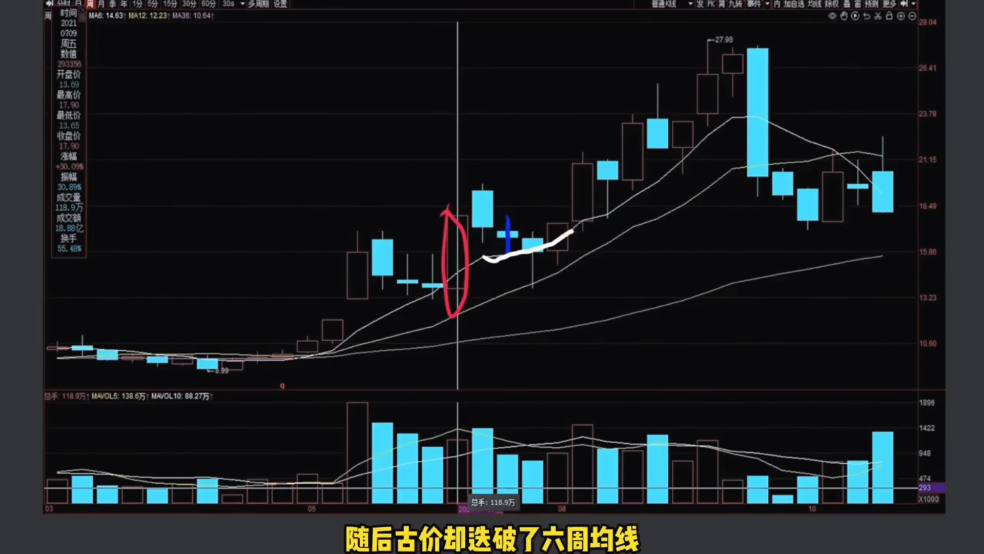 [图]一旦“周线”出现这形态，证明主力已经吸筹完毕，随时直线拉升！