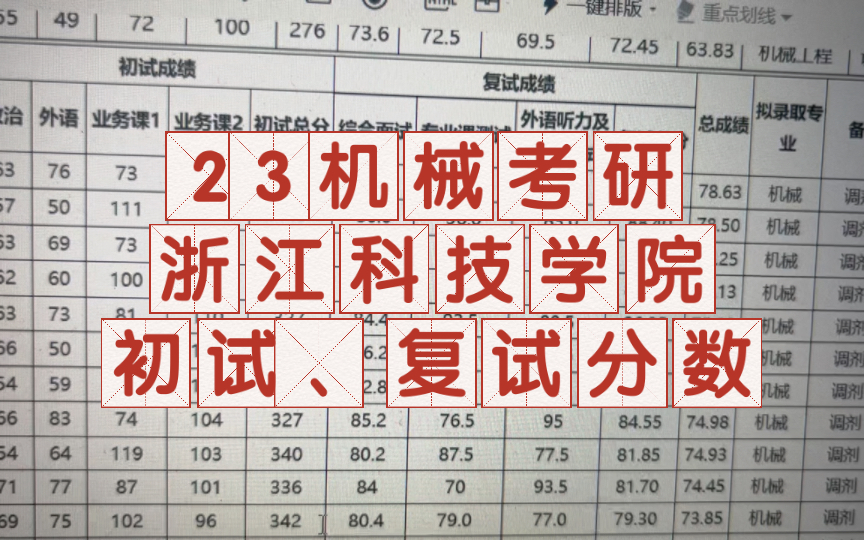 23机械考研浙江科技学院初试、复试分数哔哩哔哩bilibili