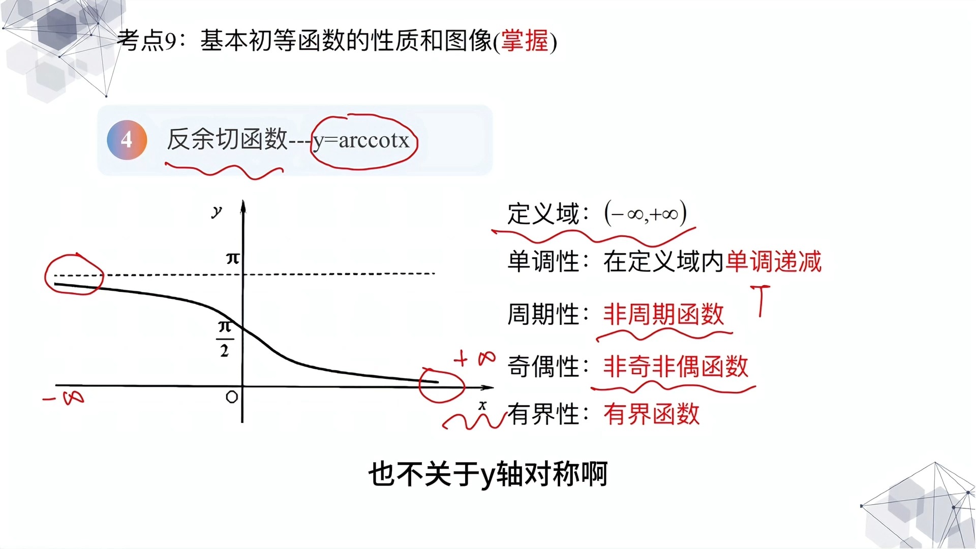 反余割函数图像图片