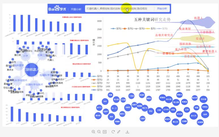 选题、课题分析的一点建议哔哩哔哩bilibili