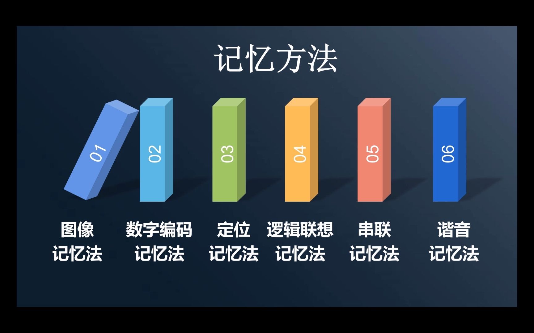 [图]超级学习法——记忆