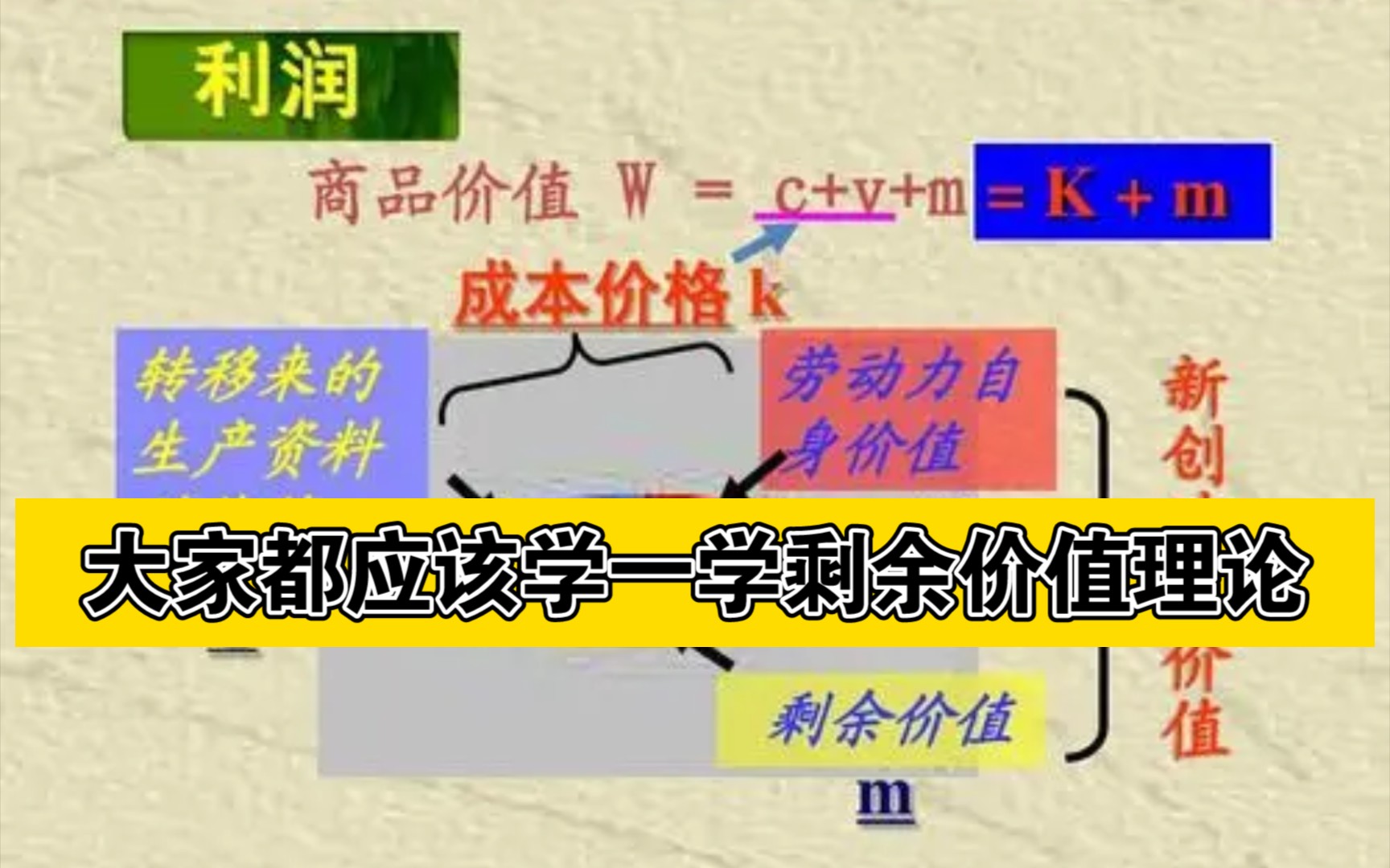 【剩余价值】大家都应该学习剩余价值理论(最基础部分)哔哩哔哩bilibili