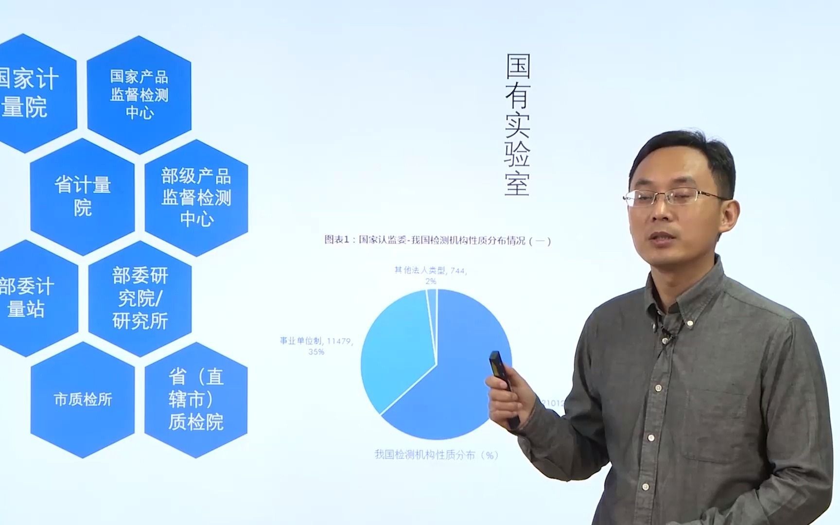 检测与实验室国内重要的检测力量国有实验室哔哩哔哩bilibili