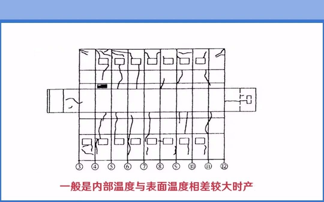 [图]混凝土常见6种裂缝，你最头疼哪一种？