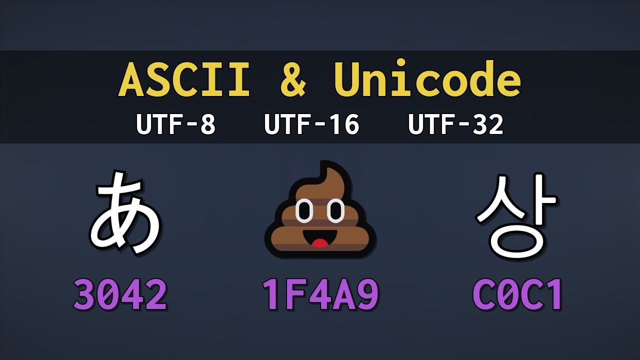 计算机如何存储文本信息?| ASCII, Unicode, UTF8, UTF16, 和UTF32哔哩哔哩bilibili