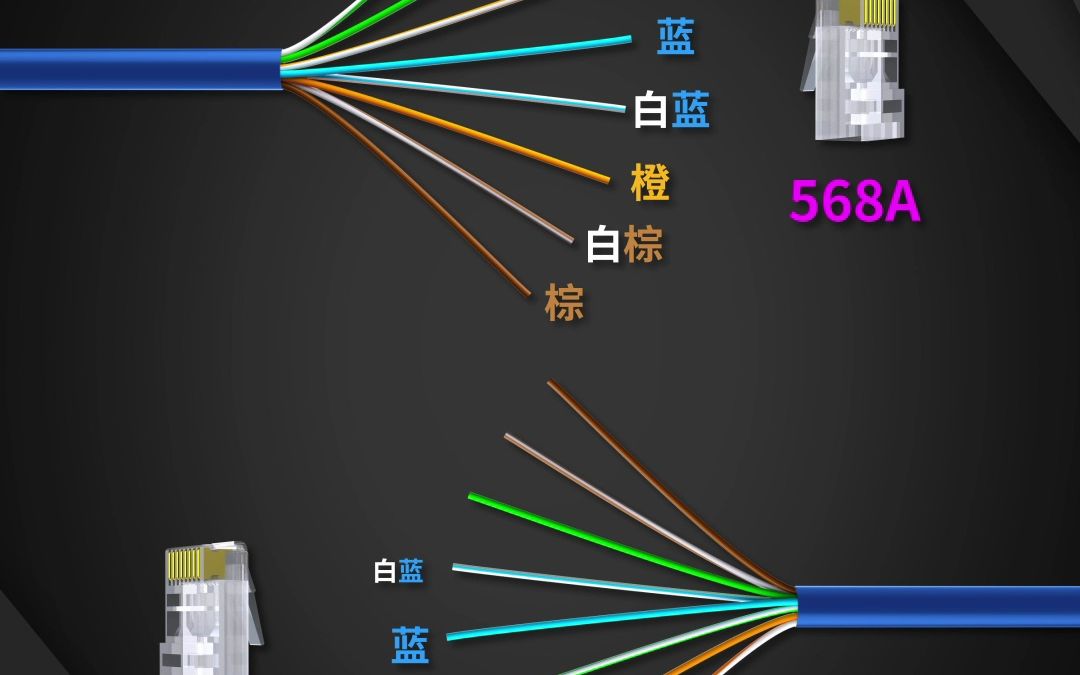 網線接水晶頭的兩種方法