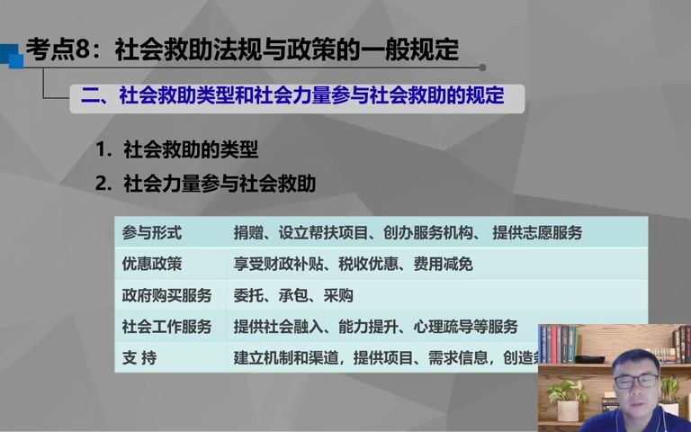 【2023】社会工作法规与政策(中级)三、社会救助法规与政策哔哩哔哩bilibili