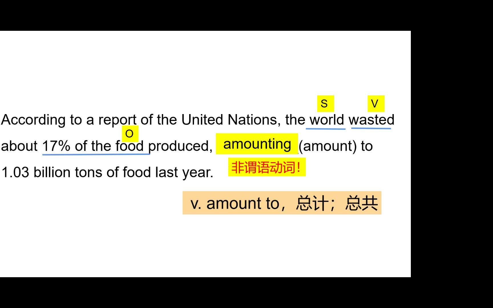 2022年云南省第二次省统测—熟词生义“amount”在不同语境中的运用哔哩哔哩bilibili