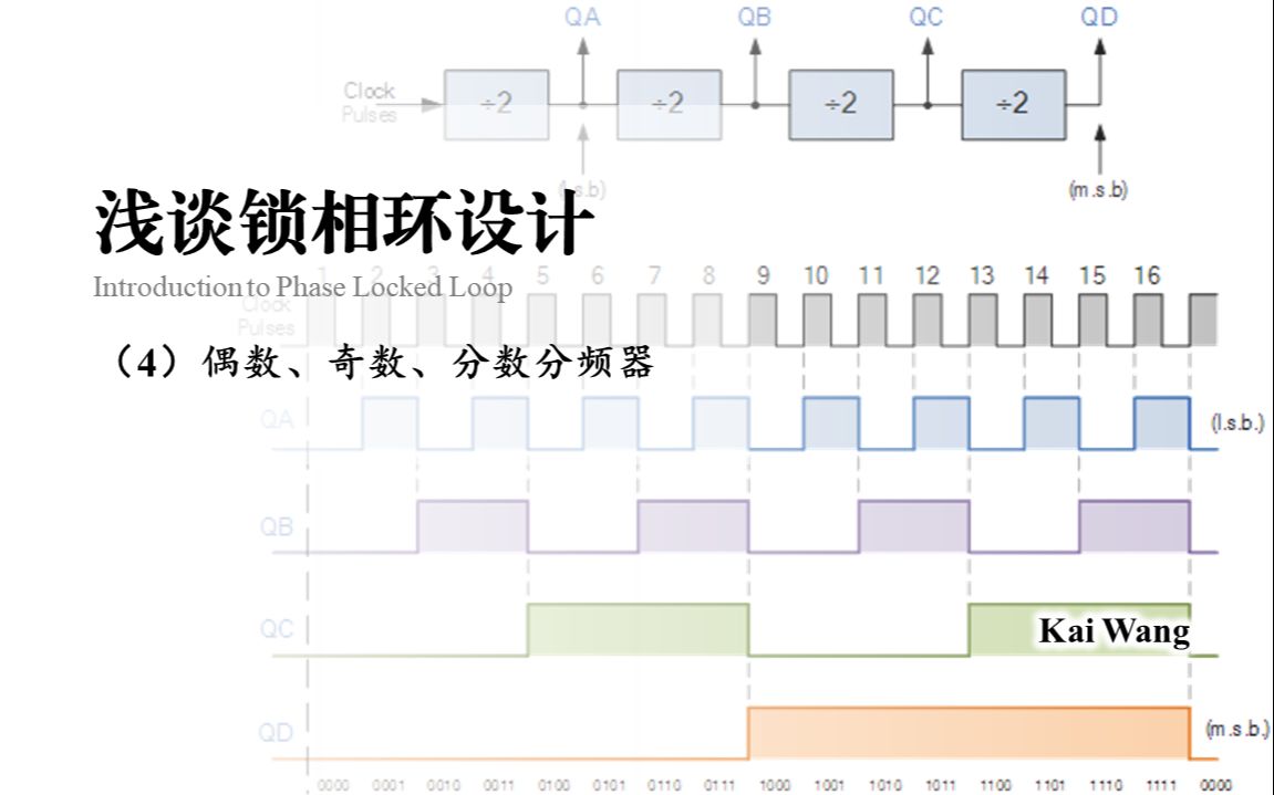 浅谈锁相环设计:(4)偶数、奇数、分数分频器哔哩哔哩bilibili