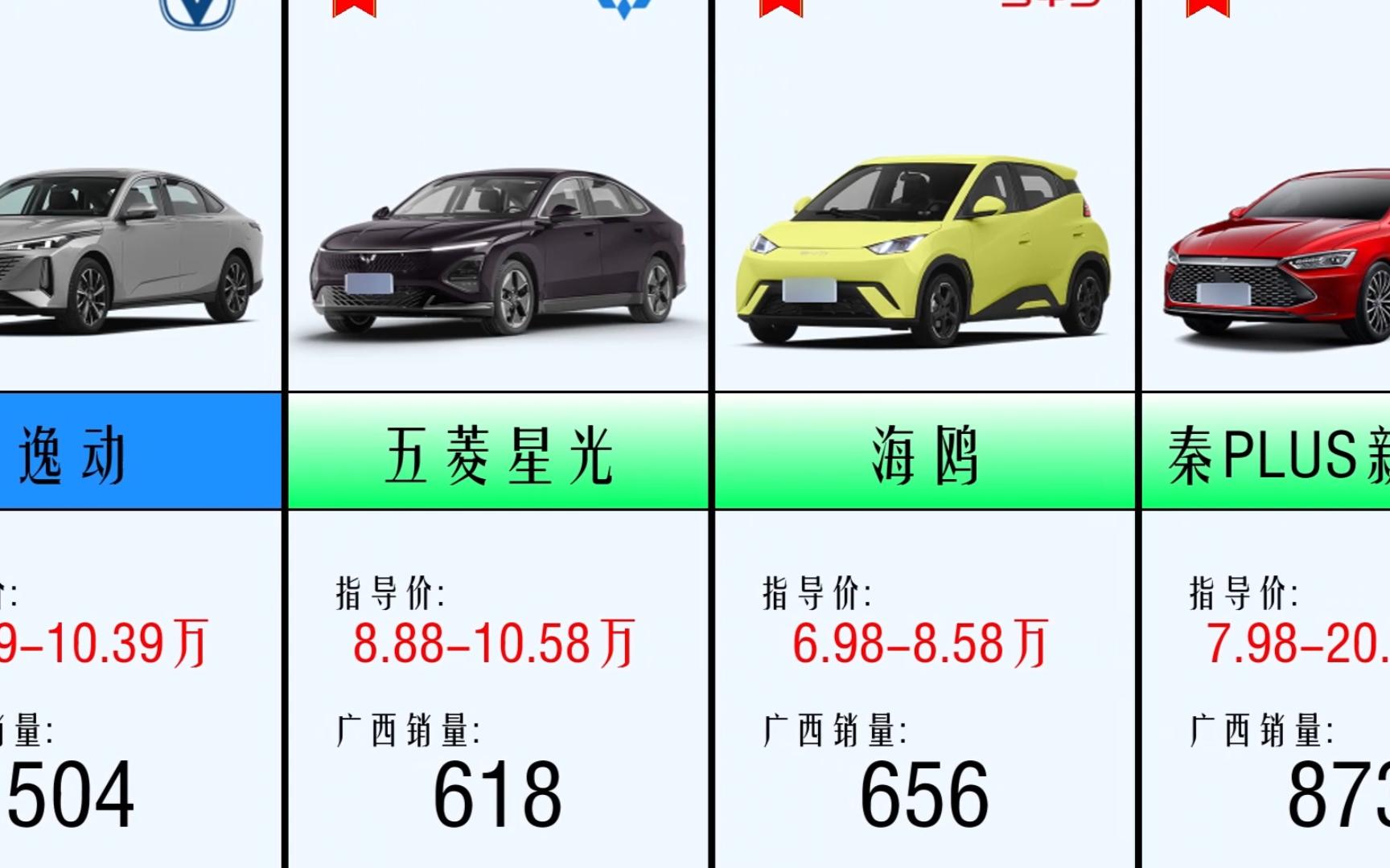 2024年02月 广西汽车销量排行,五菱神车霸榜!哔哩哔哩bilibili