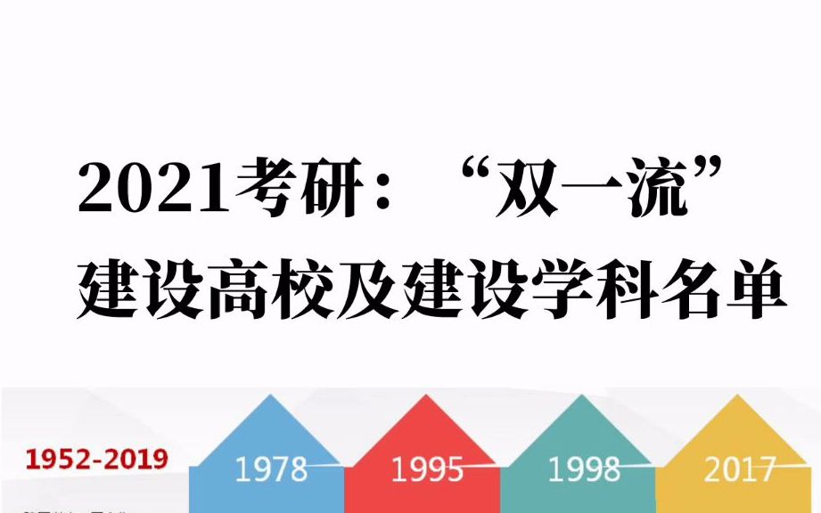 2021考研:“双一流”建设高校及建设学科名单!哔哩哔哩bilibili