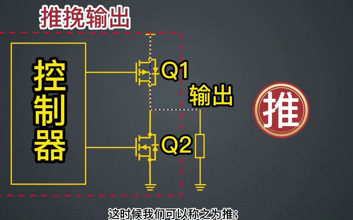 GPIO推挽输出和开漏输出哔哩哔哩bilibili