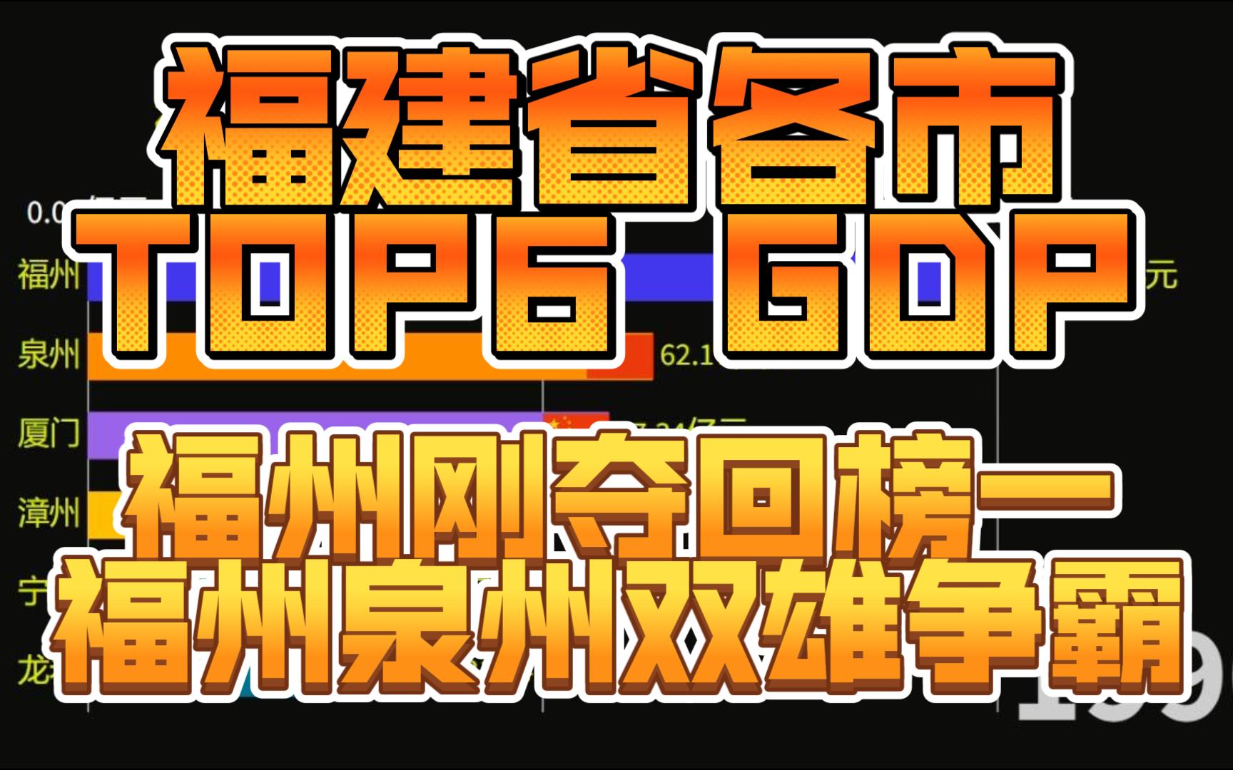 福建省各市TOP6 GDP变迁 泉州一直很低调 福州刚夺回榜一大哥位置哔哩哔哩bilibili