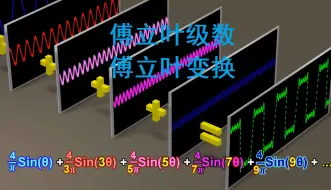 Download Video: 傅立叶级数和傅立叶变换的可视化