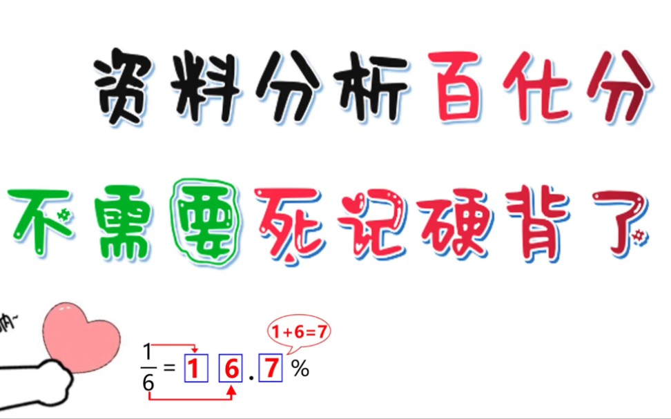 [图]资料分析速算技巧之百化分记忆技巧！