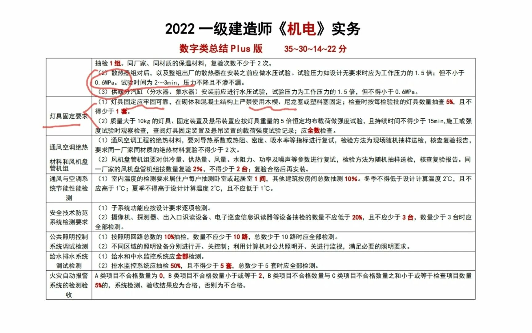 一建机电实务数字类总结,每年30分哔哩哔哩bilibili