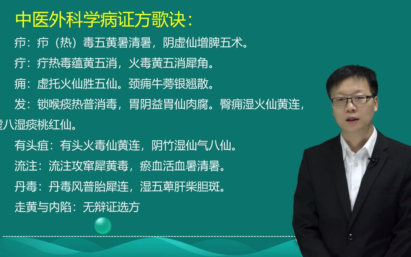 中医外科学考点歌诀上四分钟总结增效减负哔哩哔哩bilibili