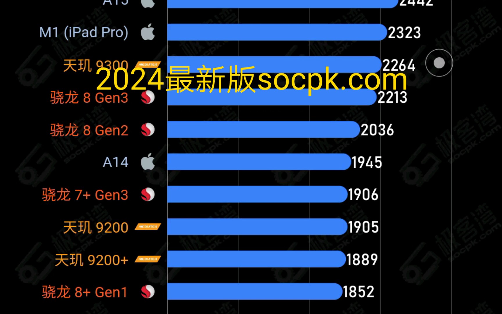 2024socpk.com最新版(包含GEEKBENCH5以及6和GFXBENCH)哔哩哔哩bilibili