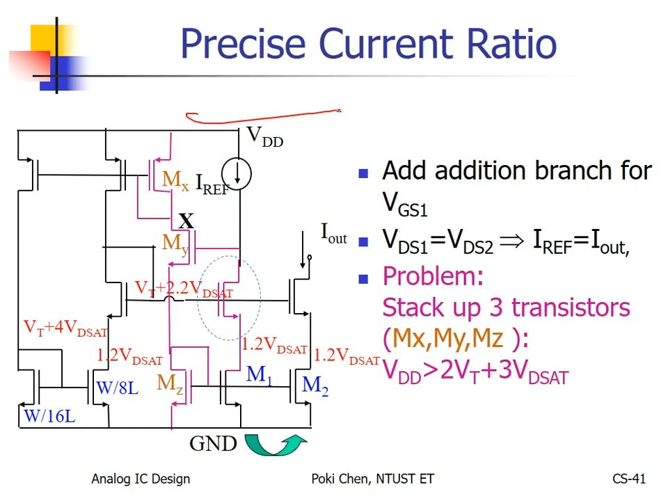 Analog IC DesignCH4 Current Source4哔哩哔哩bilibili