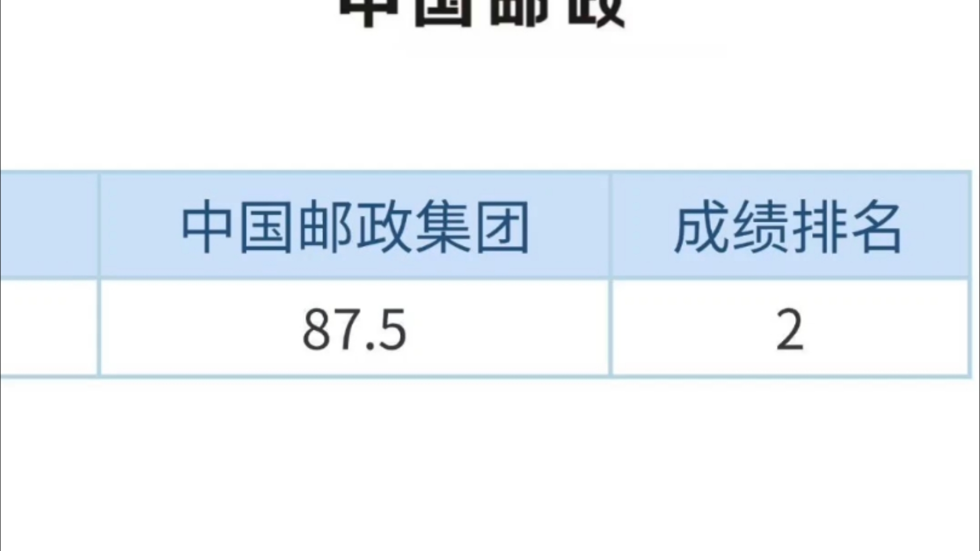 25中国邮政秋招还要5天,进来一个帮一个,感谢这个app,零基础小白临时抱佛脚也能通关,中国邮政集团秋招11.15中国邮政秋招哔哩哔哩bilibili